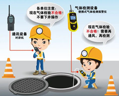 城子河有限空间操作说明
